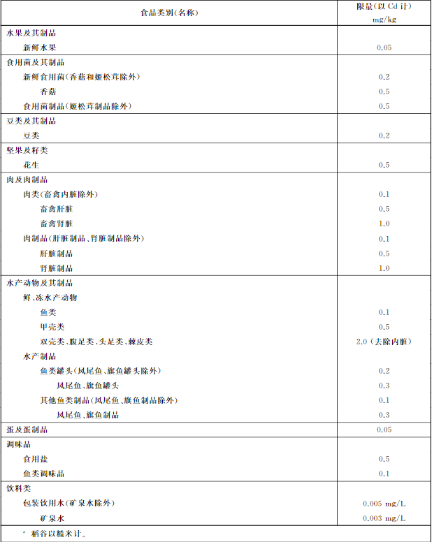 吉林檢出9批次重金屬超標海鮮，重金屬污染防不勝防