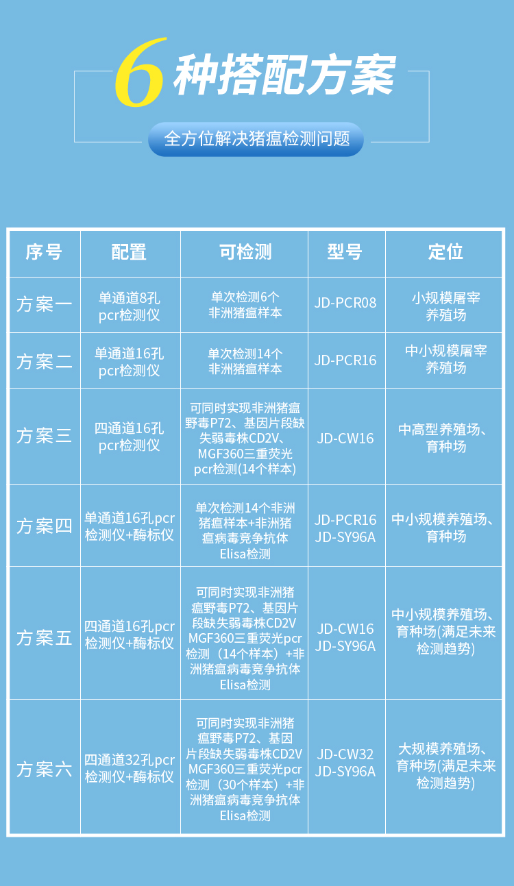 非洲豬瘟檢測儀 非洲豬瘟檢測儀