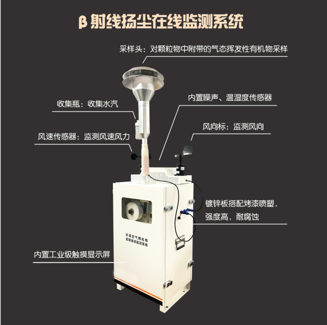 貝塔射線揚(yáng)塵監(jiān)測(cè)設(shè)備，上新！